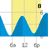 Rockaway Beach tide chart for Monday, July 8, 2024