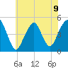 Rockaway Beach tide chart for Tuesday, July 9, 2024
