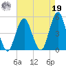 Rockaway Beach tide chart for Monday, August 19, 2024