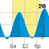 Rockaway Beach tide chart for Tuesday, August 20, 2024