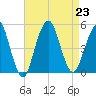 Rockaway Beach tide chart for Friday, August 23, 2024