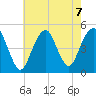 Rockaway Beach tide chart for Wednesday, August 7, 2024