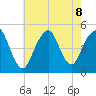 Rockaway Beach tide chart for Thursday, August 8, 2024
