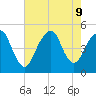 Rockaway Beach tide chart for Friday, August 9, 2024
