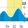 Rockaway Beach tide chart for Thursday, September 12, 2024