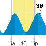 Rockaway Beach tide chart for Monday, September 30, 2024