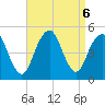 Rockaway Beach tide chart for Friday, September 6, 2024