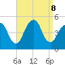 Rockaway Beach tide chart for Sunday, September 8, 2024
