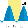 Rockaway Beach tide chart for Wednesday, October 16, 2024