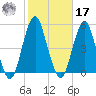 Rockaway Beach tide chart for Thursday, October 17, 2024