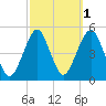 Rockaway Beach tide chart for Tuesday, October 1, 2024