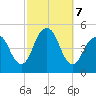 Rockaway Beach tide chart for Monday, October 7, 2024
