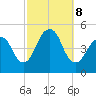 Rockaway Beach tide chart for Tuesday, October 8, 2024