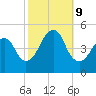 Rockaway Beach tide chart for Wednesday, October 9, 2024