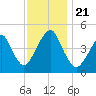 Rockaway Beach tide chart for Thursday, November 21, 2024