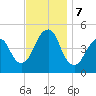 Rockaway Beach tide chart for Thursday, November 7, 2024