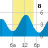 Rockaway Beach tide chart for Friday, November 8, 2024