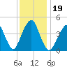 Rockaway Beach tide chart for Thursday, December 19, 2024