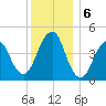 Rockaway Beach tide chart for Friday, December 6, 2024