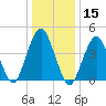 Rockaway Beach tide chart for Wednesday, January 15, 2025