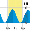 Rockaway Beach tide chart for Saturday, February 15, 2025