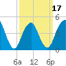 Rockaway Beach tide chart for Monday, March 17, 2025
