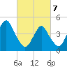 Rockaway Beach tide chart for Friday, March 7, 2025