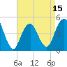 Rockaway Beach tide chart for Tuesday, April 15, 2025