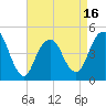 Rockaway Beach tide chart for Wednesday, April 16, 2025