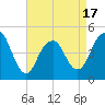 Rockaway Beach tide chart for Thursday, April 17, 2025
