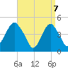 Rockaway Beach tide chart for Monday, April 7, 2025