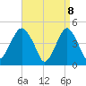 Rockaway Beach tide chart for Tuesday, April 8, 2025