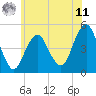Rockaway Beach tide chart for Wednesday, June 11, 2025