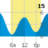 Rockaway Beach tide chart for Sunday, June 15, 2025