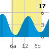 Rockaway Beach tide chart for Tuesday, June 17, 2025