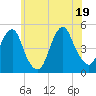 Rockaway Beach tide chart for Thursday, June 19, 2025