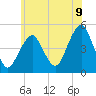Rockaway Beach tide chart for Monday, June 9, 2025
