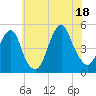 Rockaway Beach tide chart for Friday, July 18, 2025