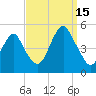 Rockaway Beach tide chart for Monday, September 15, 2025