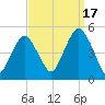 Rockaway Beach tide chart for Wednesday, September 17, 2025