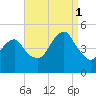 Rockaway Beach tide chart for Monday, September 1, 2025