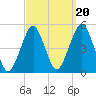 Rockaway Beach tide chart for Saturday, September 20, 2025