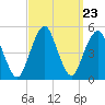 Rockaway Beach tide chart for Tuesday, September 23, 2025