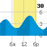 Rockaway Beach tide chart for Tuesday, September 30, 2025