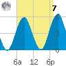 Rockaway Beach tide chart for Sunday, September 7, 2025