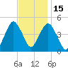 Rockaway Beach tide chart for Saturday, November 15, 2025
