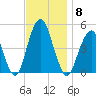 Rockaway Beach tide chart for Saturday, November 8, 2025