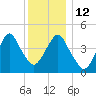 Rockaway Beach tide chart for Friday, December 12, 2025