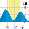 Rockaway Beach tide chart for Monday, December 15, 2025