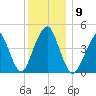 Rockaway Beach tide chart for Tuesday, December 9, 2025